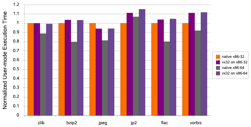 \begin{figure*}\centerline{\epsfig{file=perf.eps, scale=0.8}}\end{figure*}